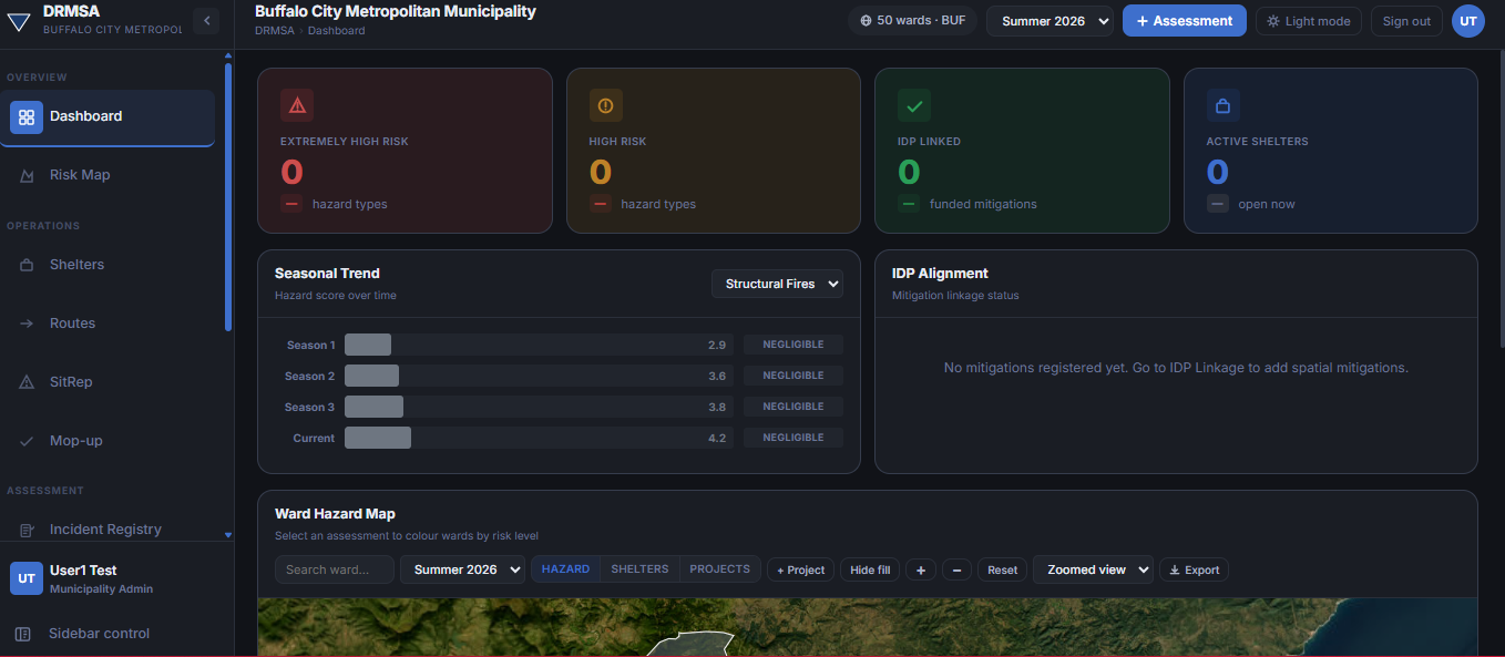 DRMSA Dashboard - Hazard, Vulnerability and Capacity Risk Mapping